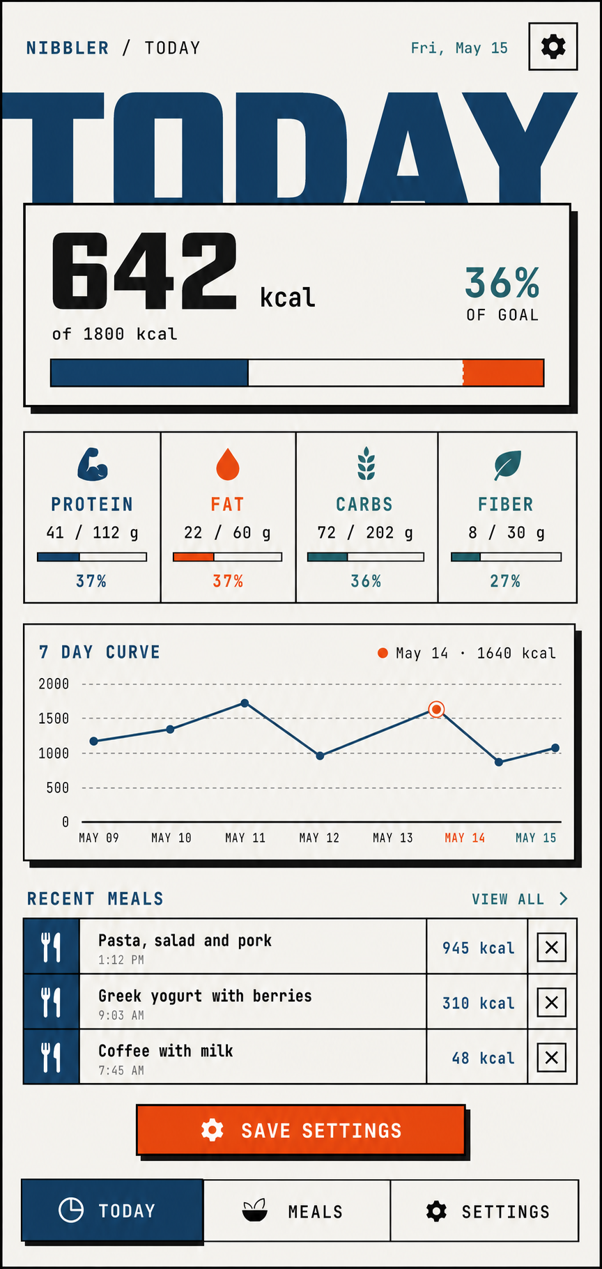 Nibbler Mini App — today screen with calories, macros and analytics